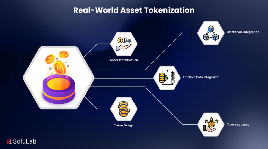 Revolutionizing Real Estate The Rise of Tokenization