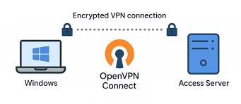 OpenVPN Надежная Защита Ваших Данных в Сети
